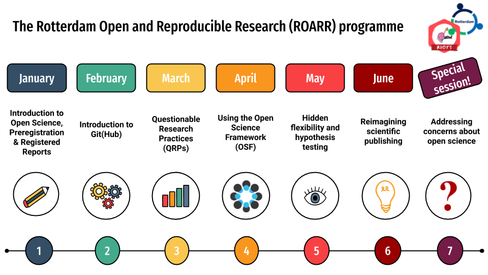 The ROARR2021 program. Image by Lorenza Dall’Aglio, created with Slidesgo, licensed under CC-BY 4.0